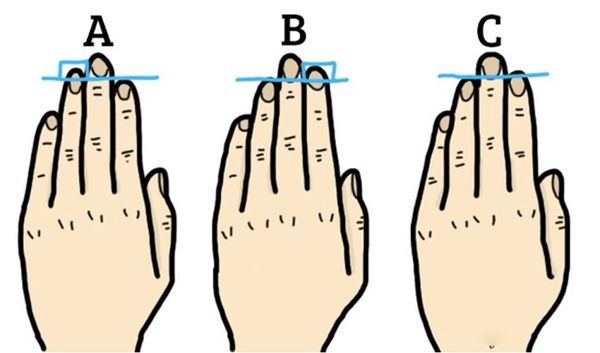 What Can Your Fingers Tell About Your True Personality?